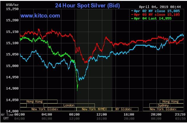 Kitco Silver Spot Price Chart