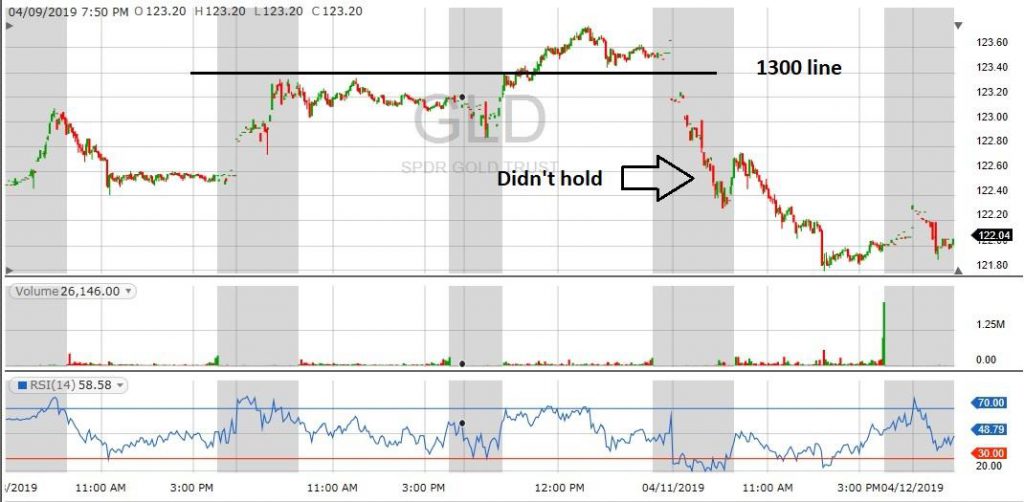 gld spdr gold trust