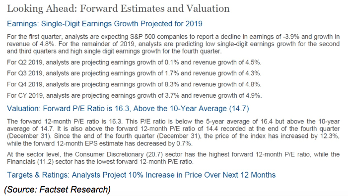 2019 forward estimates and valuation