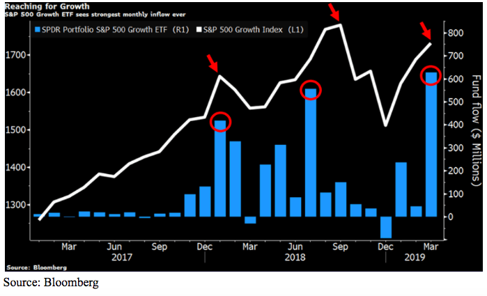 sandp500 growth etf