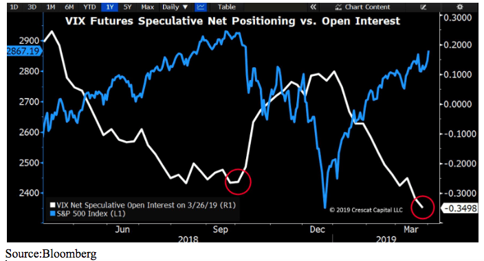 vix futures speculative net