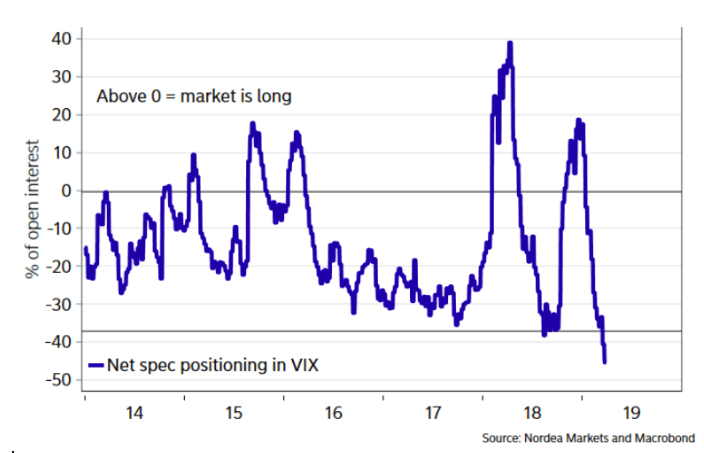 vix open interest %