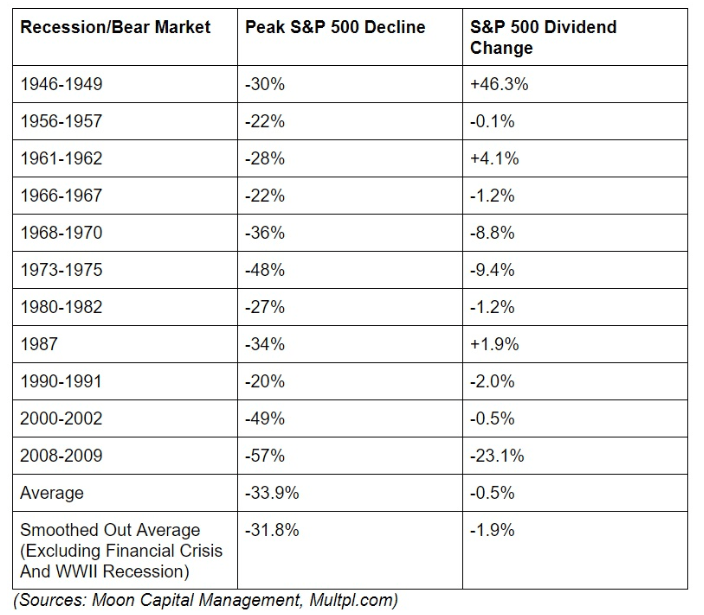 recession bear market 2019