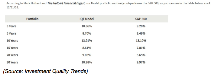 portfolio iqt model