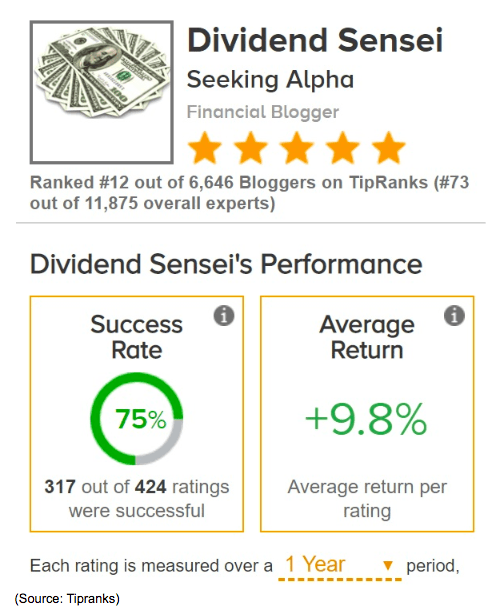 dividend sensei performance