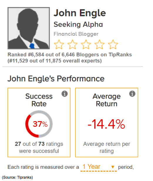 john engle financial blogger performance