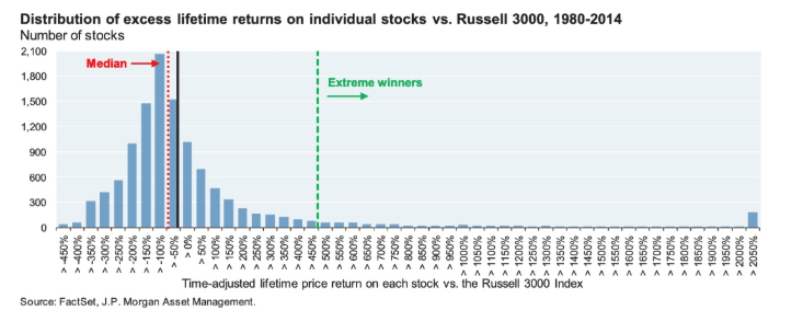 distribution of excess lifetime returns