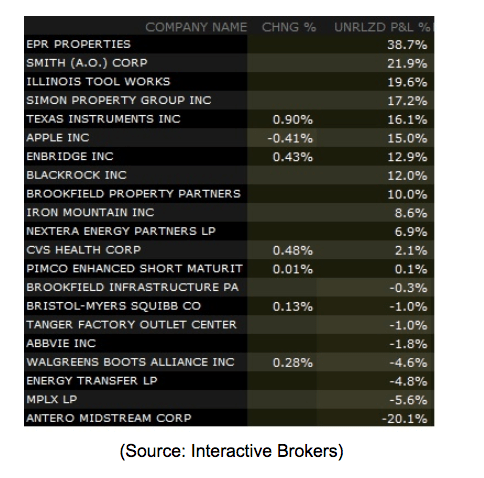 company p&l list 2019