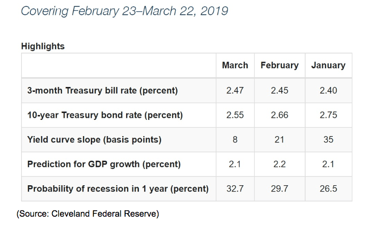 january thru march highlights