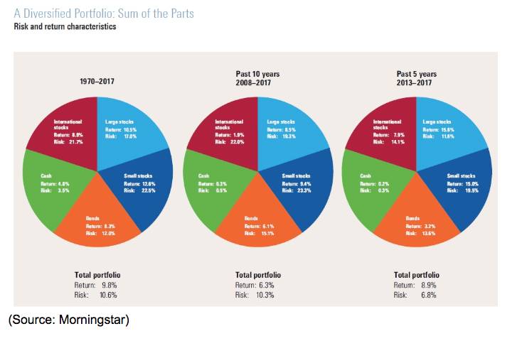 risk return portfolio characteristics