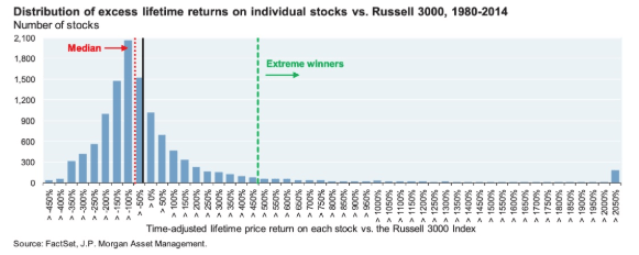 distribution of excess lifetime returns 2019