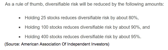 diversifiable risk table