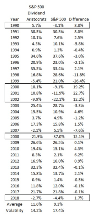 s&p 500 dividend aristocrats