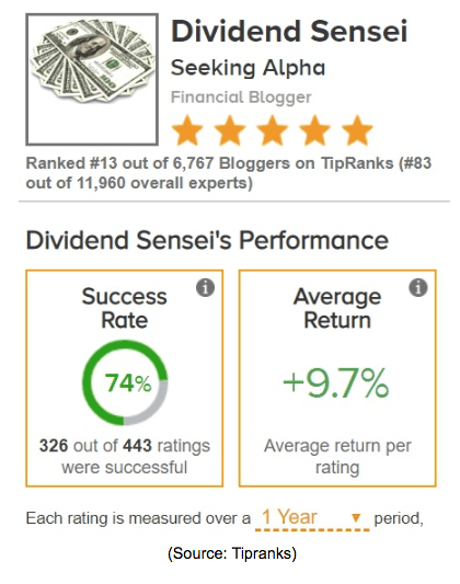 dividend sensei seeking alpha