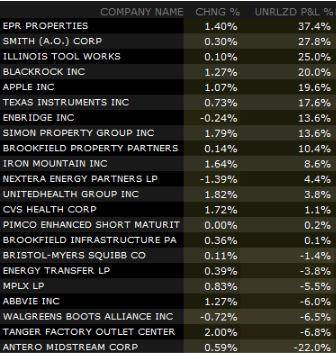 biggest stock winners 2019