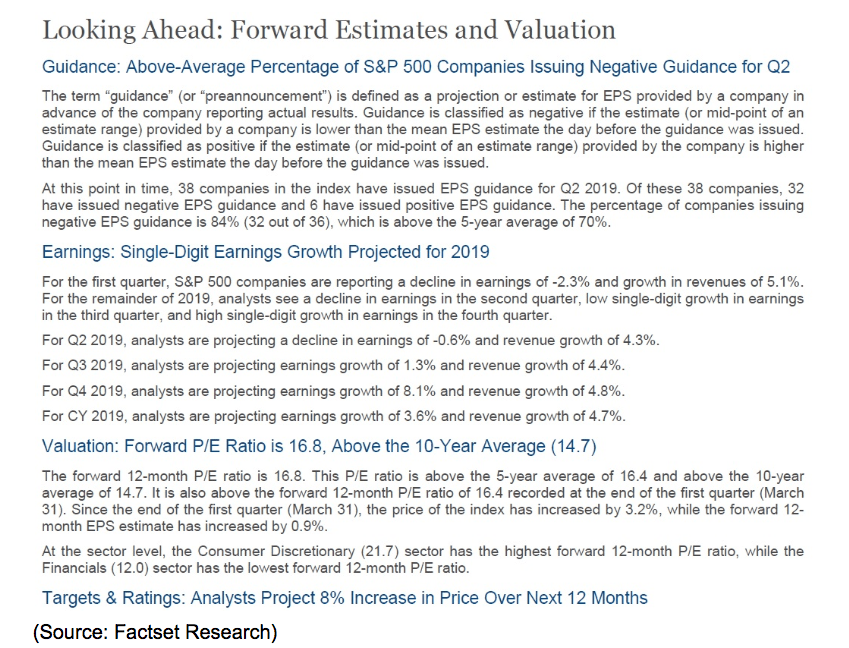 forward estimates and valuation