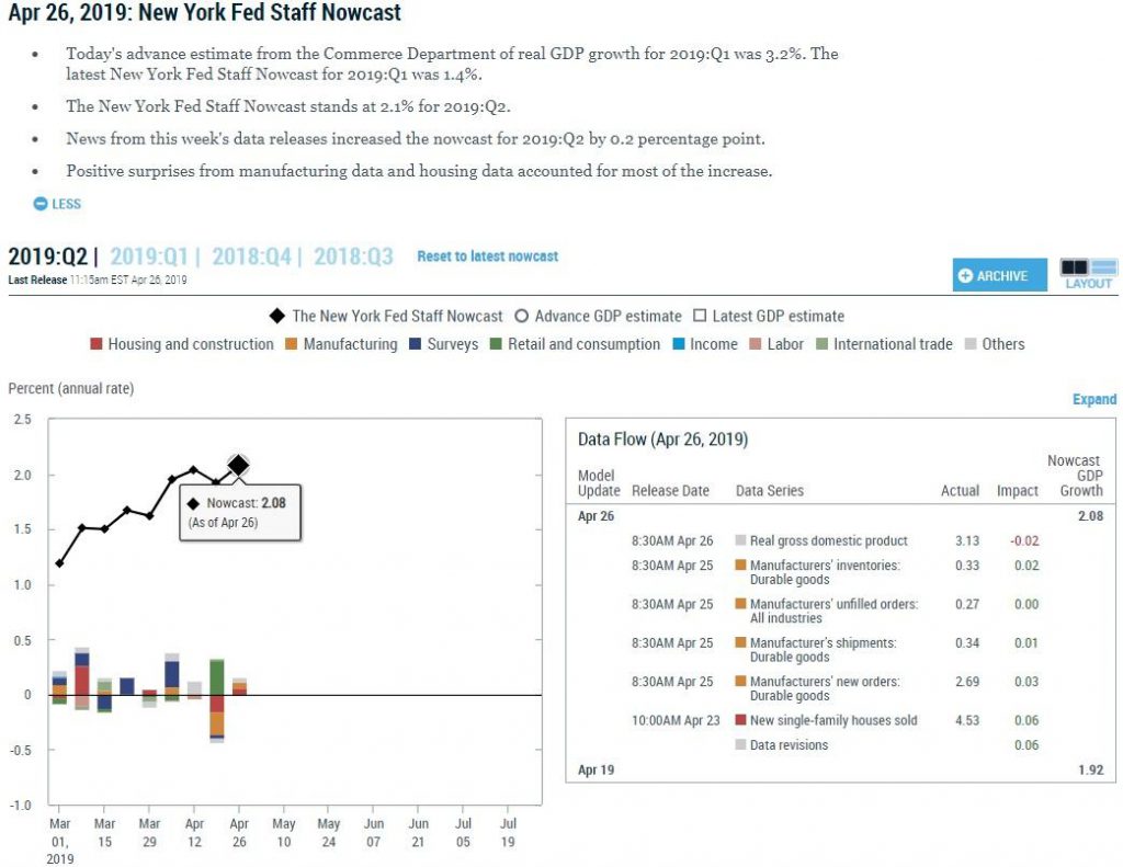 nowcast Q2 2019 chart