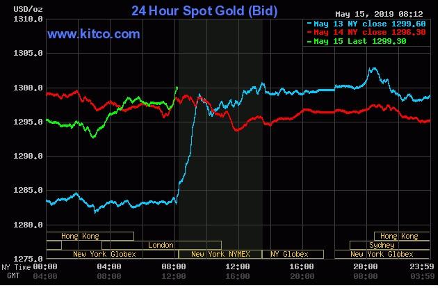 24 hour spot gold