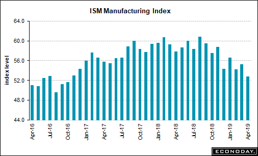 ISM Mfg 5-1-19