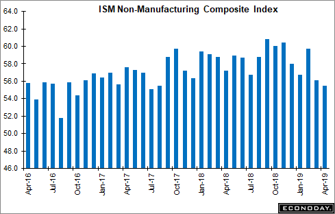 ISM Service 5-3-19