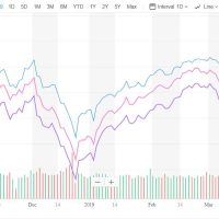 Index Comparison 9-18 to 5-19