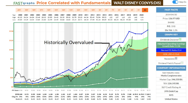 fundamental price correlation