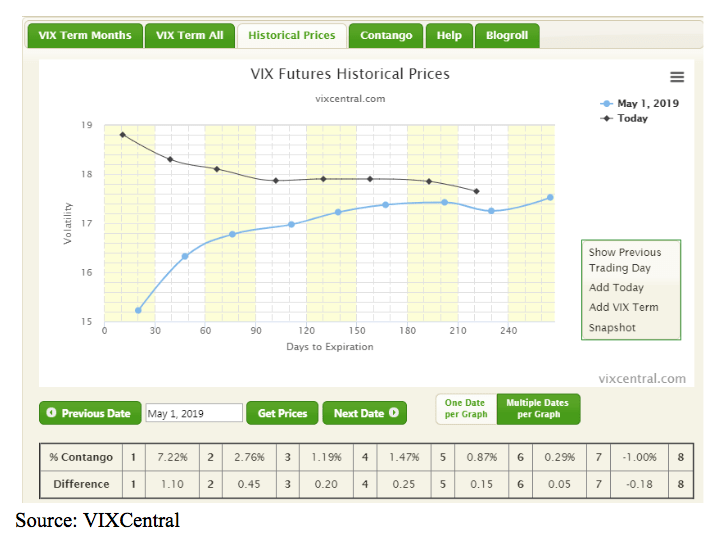 Vix Backwardation Chart