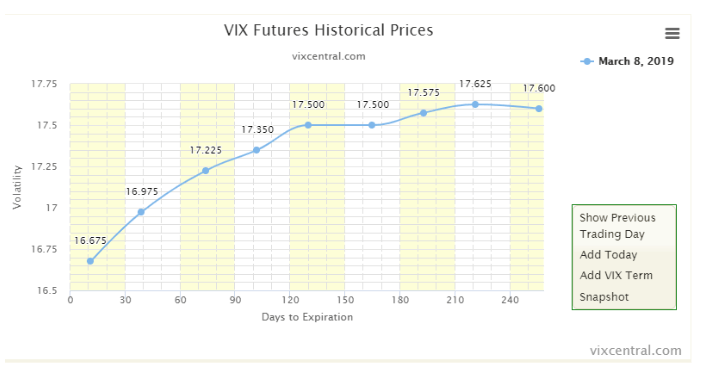 vix futures historical prices