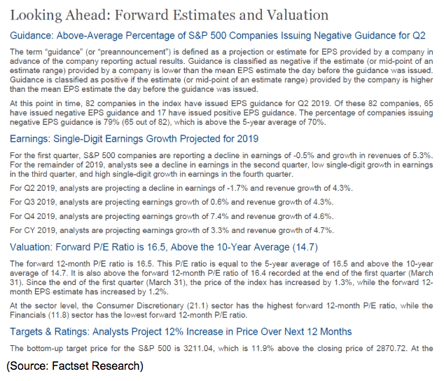 forward estimations valuation 2019