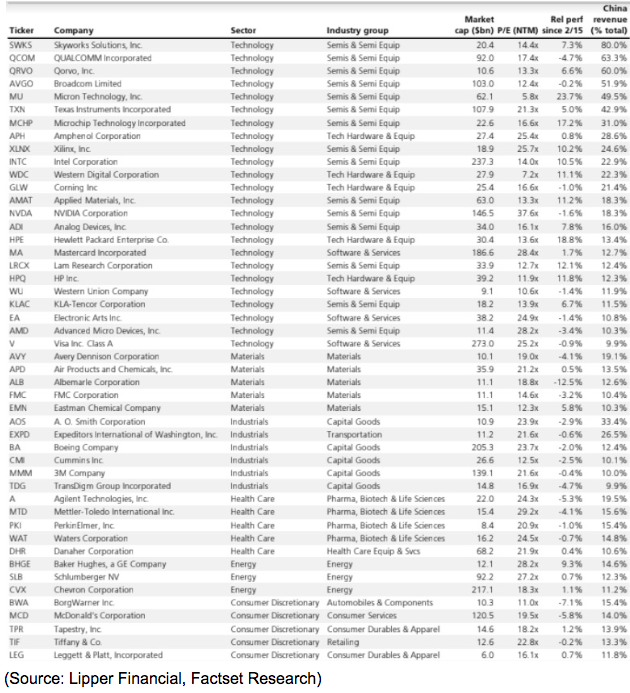 lipper financial companies tickers 2019