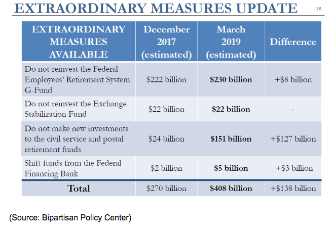 extraordinary measures update 2019