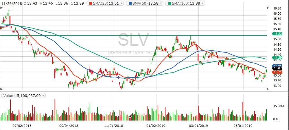 slv ishares silver trust