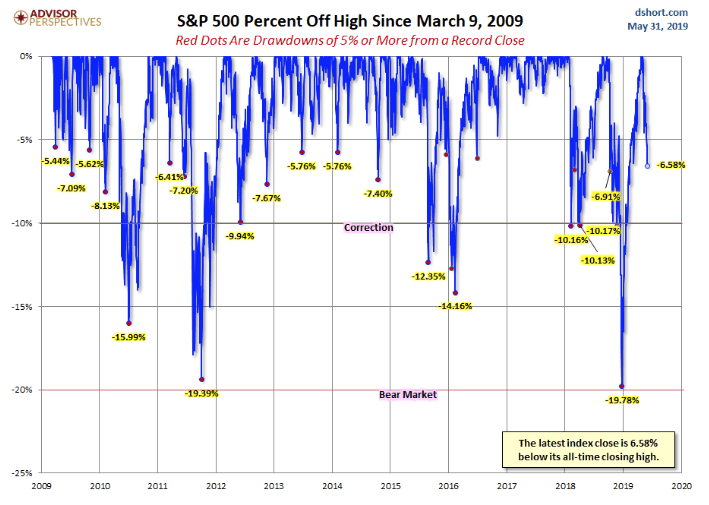 s&p 500 march 2009 chart