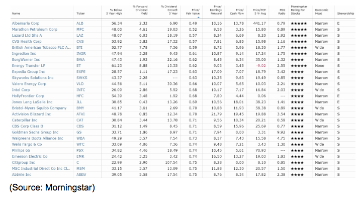 blue chip trading 2019