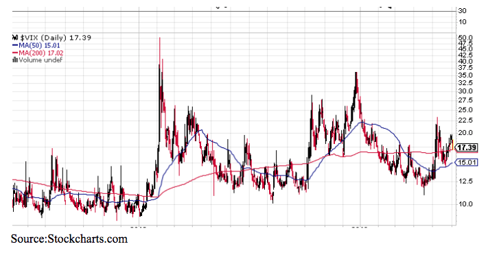 vix chart 2019