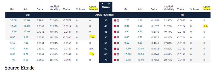 implied volatility chart etrade