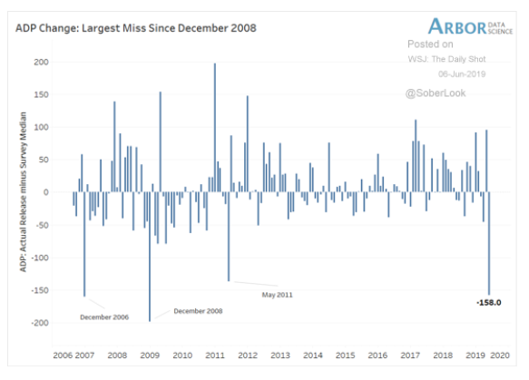 adp change december 2008 chart