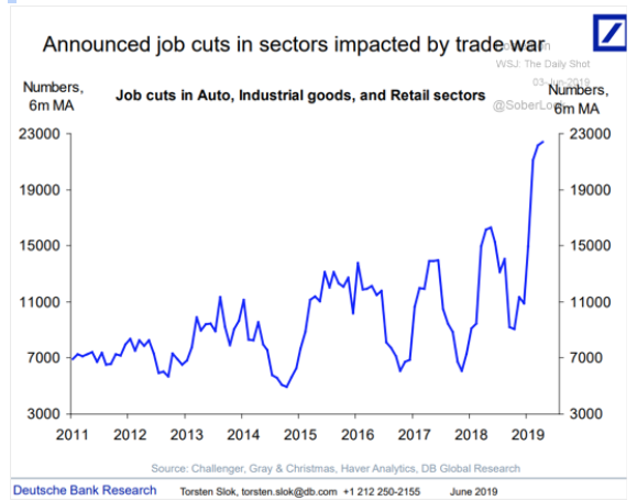 sector job cuts 2011 to 2019 chart