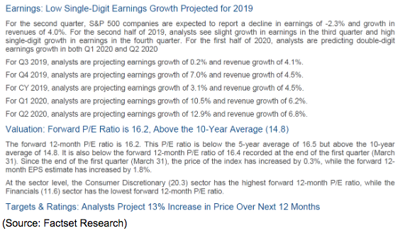 earnings low single digit growth 2019