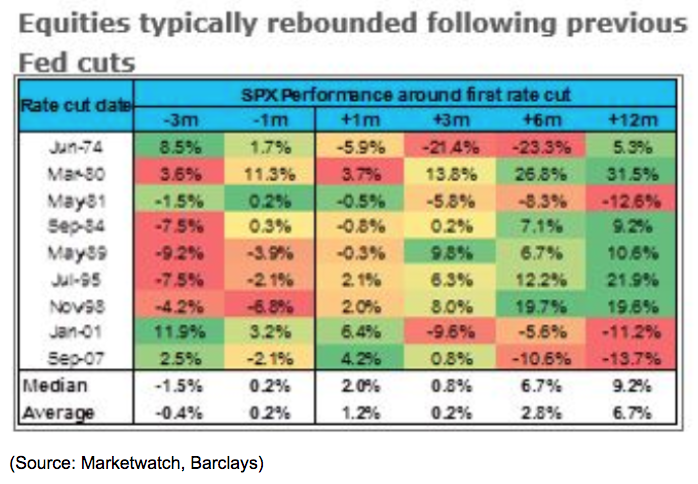 equity rate rebounds