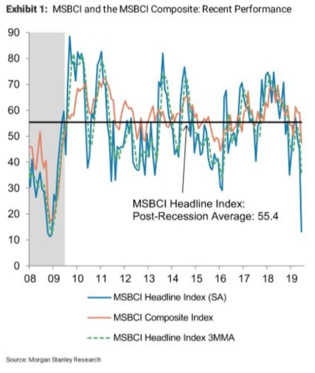 msbci composite recent performance