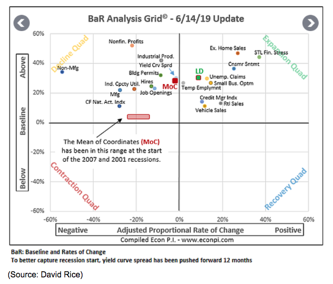 bar analysis grid update 2019