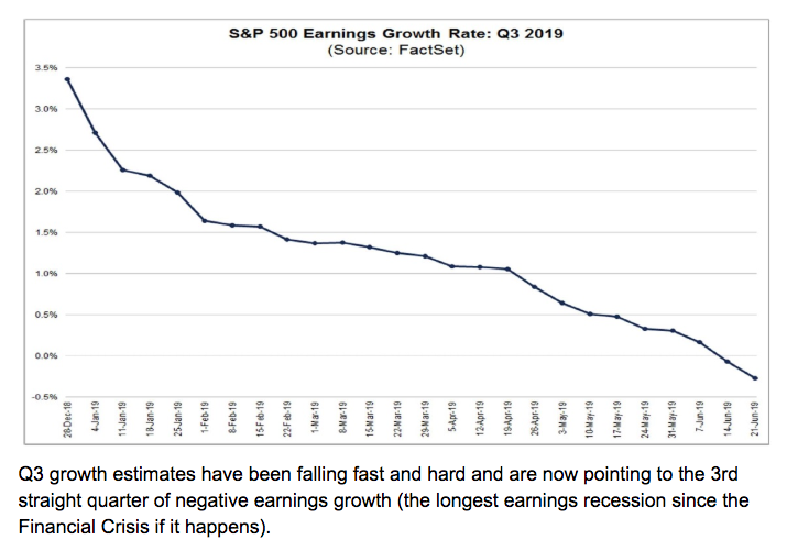 s&p 500 earnings growth
