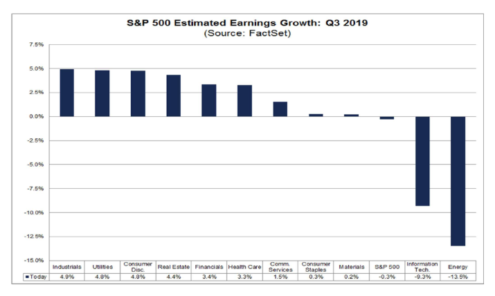 s&p estimated earnings growth chart