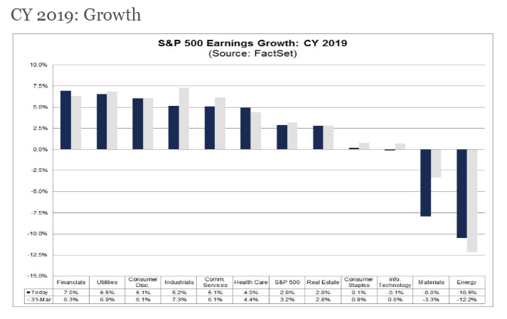 cy 2019 growth