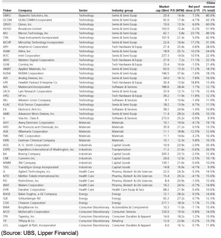 tickers company breakdown