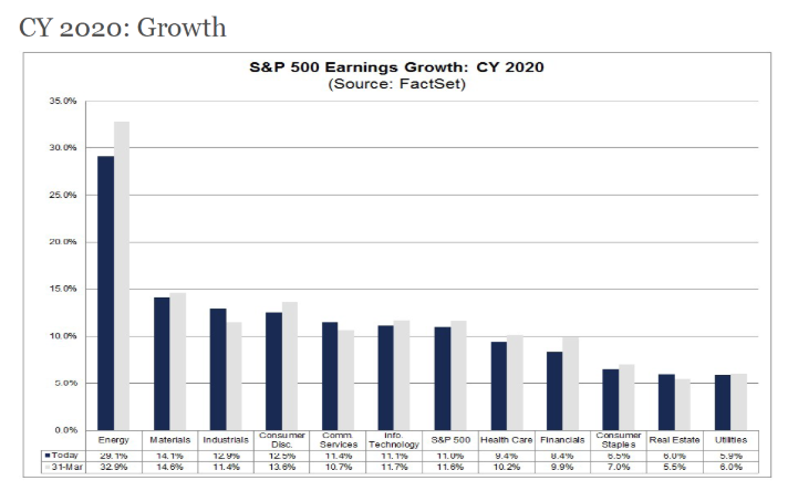 cy2020 growth earnings estimates