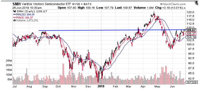 smh vaneck vectors semiconductor etf