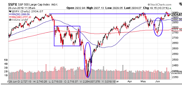 s&p 500 large cap index 2019