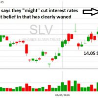 3 month slv ishares silver trust